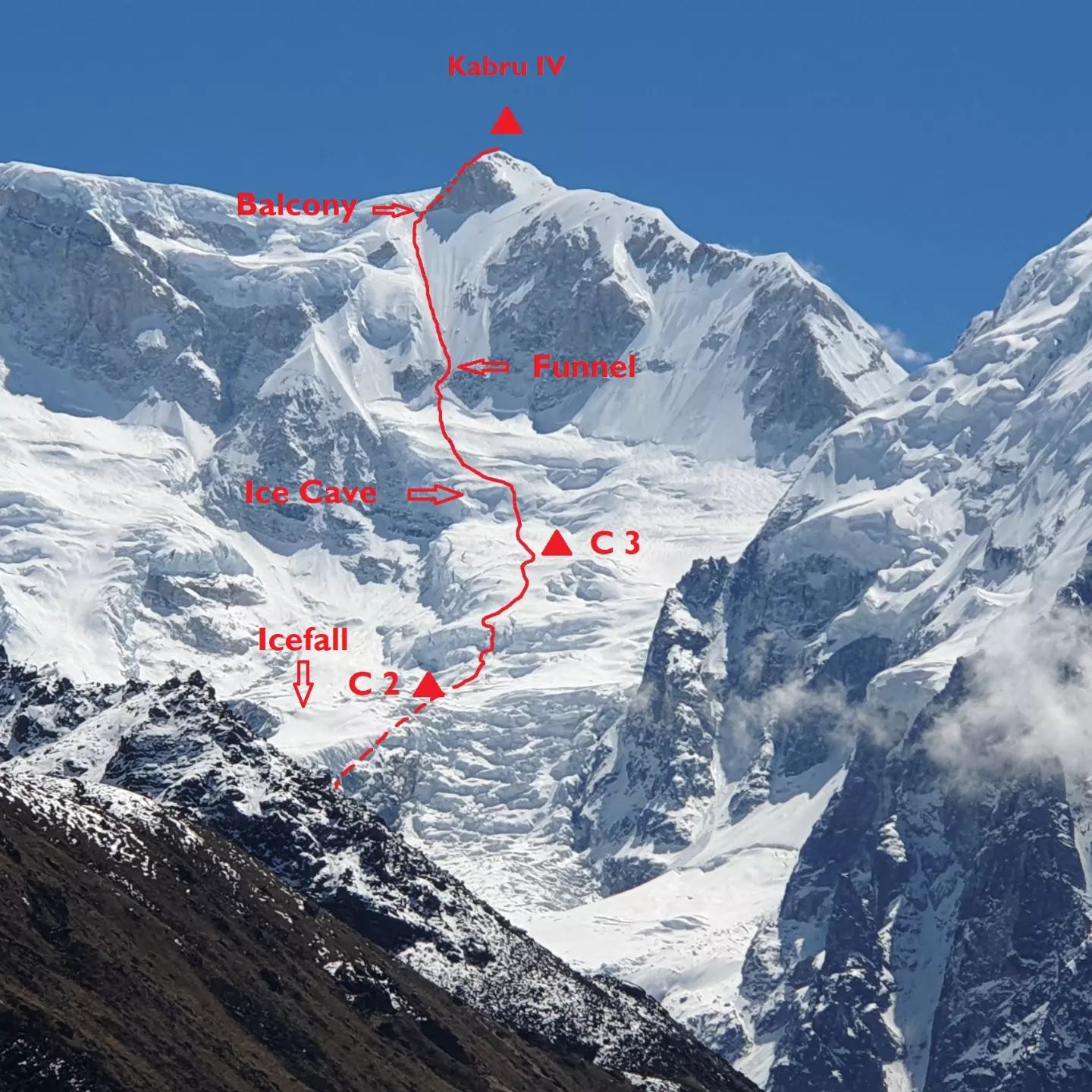 Ascent route on Mount Kabru