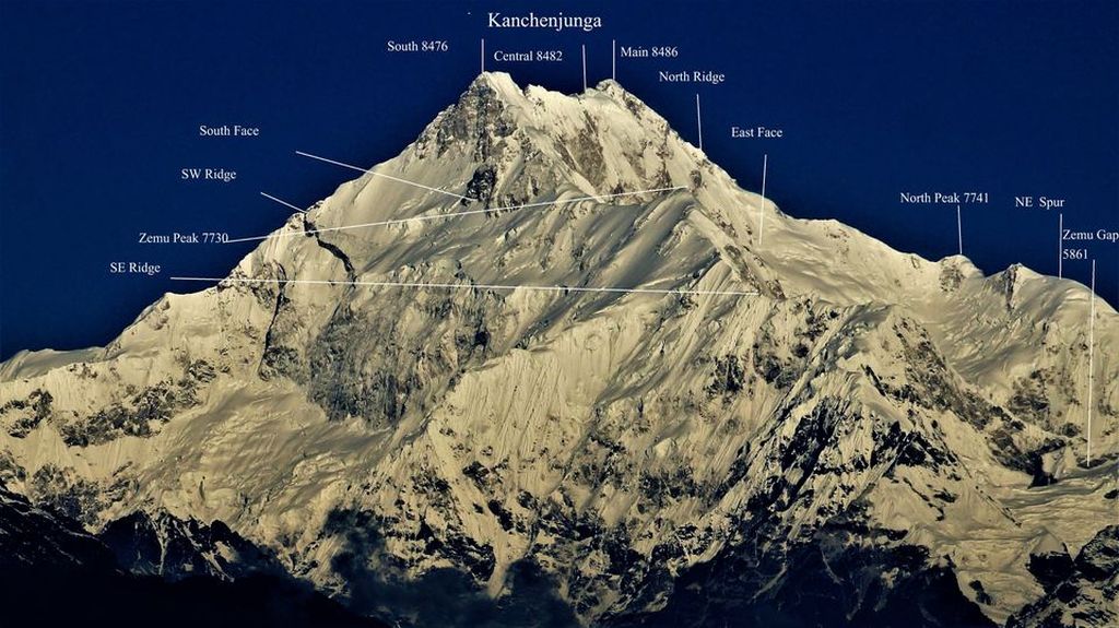 Mount Kangchenjunga